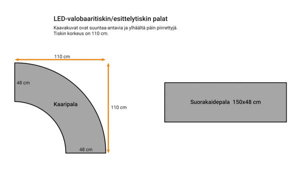 LED-valobaaritiskin/esittelytiskin palojen kaavakuva