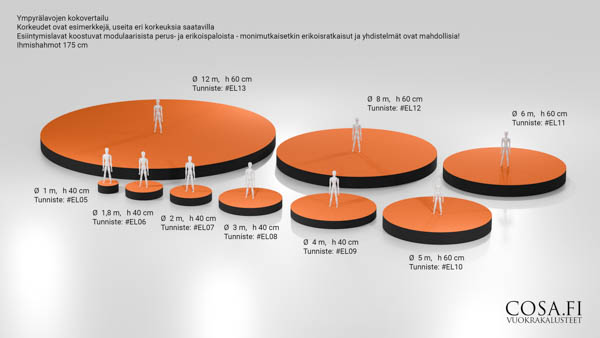 3D-mallikuva ympyrälavoista