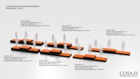 Eri kokoisia palkintokorokkeita 3D-mallikuva eri kokoisisa palkintokorokkeista/palkintopalleista