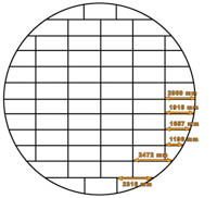 Kaavakuva isosta 12 metriä halkaisijastaan olevasta pyöreästä ympyrälavasta