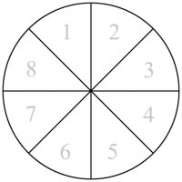 Kaavakuva 3 metriä halkaisijastaan olevasta pyöreästä ympyrälavasta