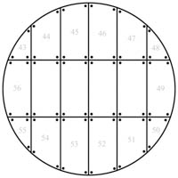 Kaavakuva 6 metriä halkaisijastaan olevasta pyöreästä ympyrälavasta